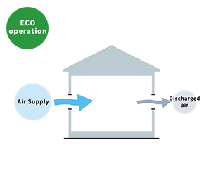 ECO operation