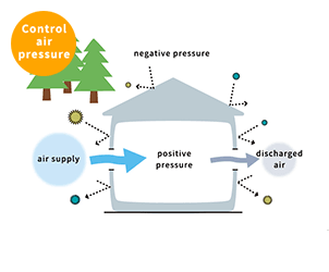 Control air pressure