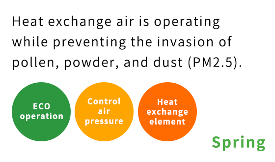 Comfortable all year round Heat exchange air is operating while preventing the invasion of pollen, powder, and dust(PM2.5).