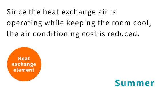 Since the heat exchange air is operating while keeping the room cool, the air conditioning cost is reduced.