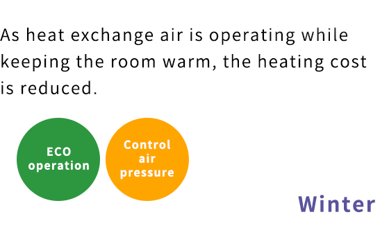 When the temperature difference is small, the supply air volume is squeezed to reduce power consumption.