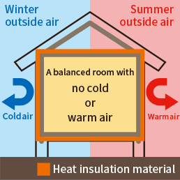 A balanced room with no cold or warm air