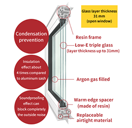 Condensation prevention Glass layer thickness 31 mm (open window)