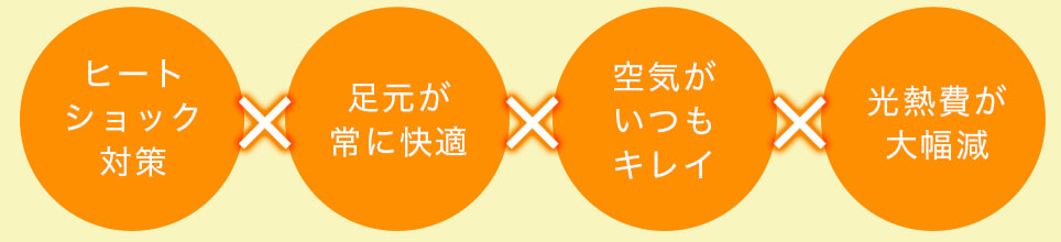 ヒートショック対策足元が常に快適空気がいつもキレイ光熱費が大幅減