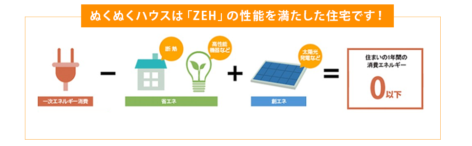 ぬくぬくハウスは「ZEH」の性能を満たした住宅です！