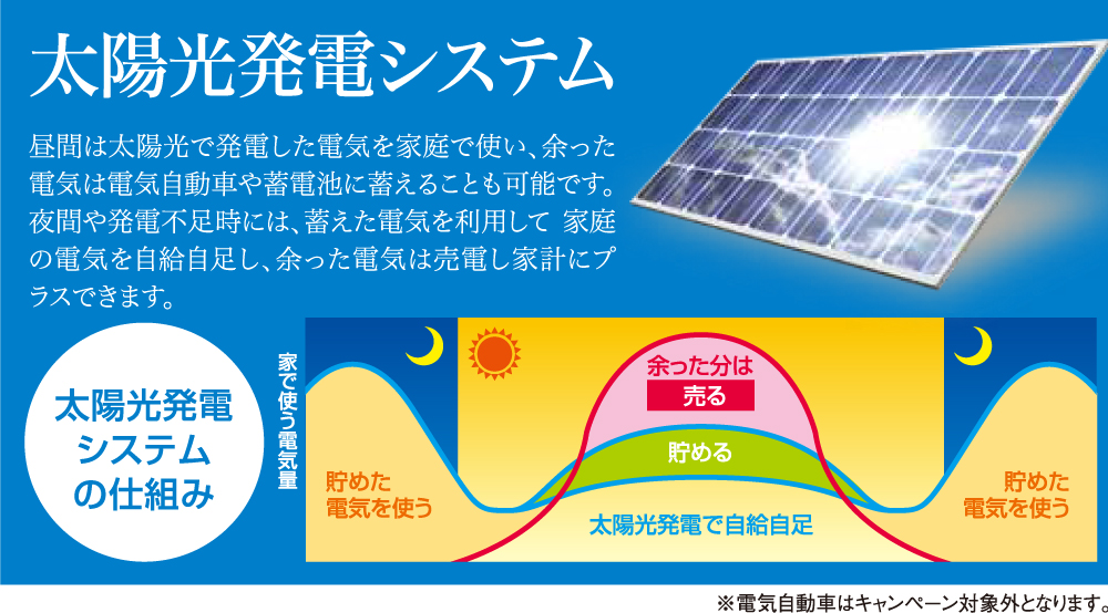 太陽光発電システム