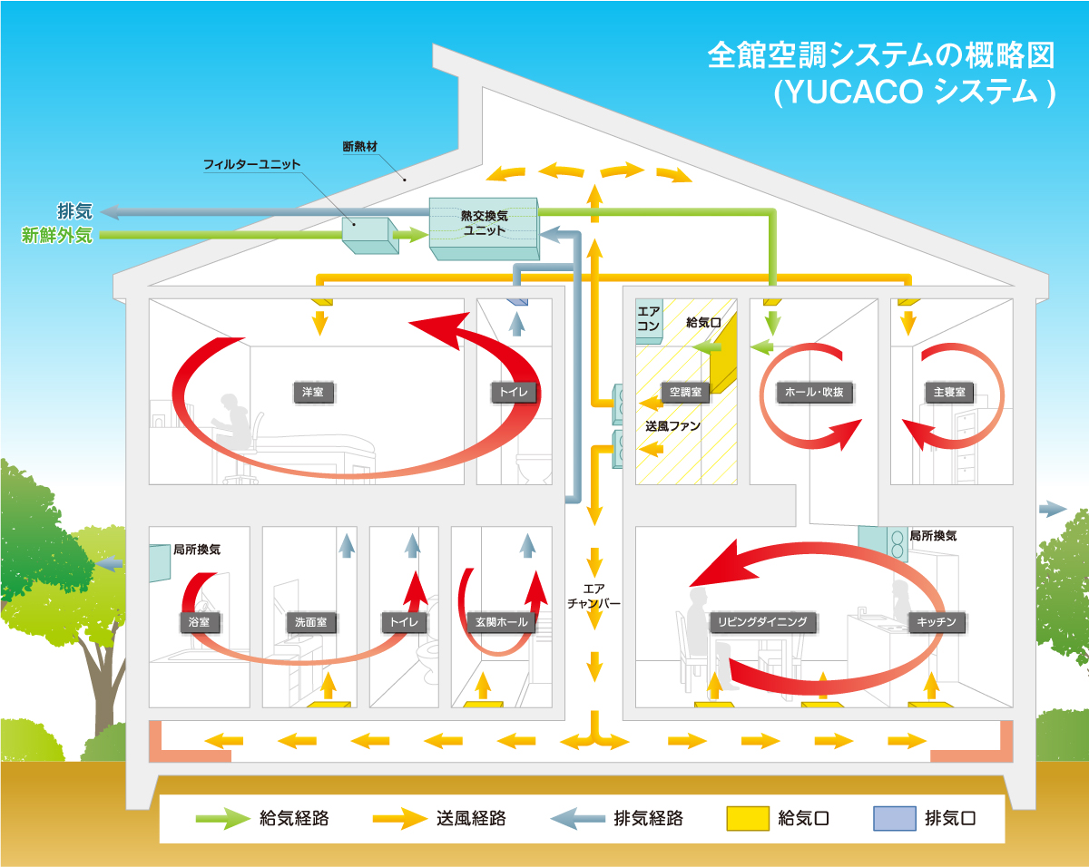 全館空調システムの概略図