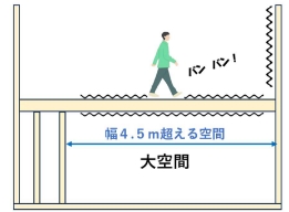 上階からの振動について