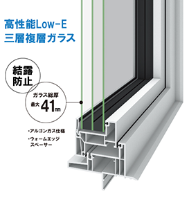 トリプル樹脂サッシ