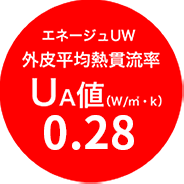 エネージュUW外皮平均熱貫流率UA値0.28