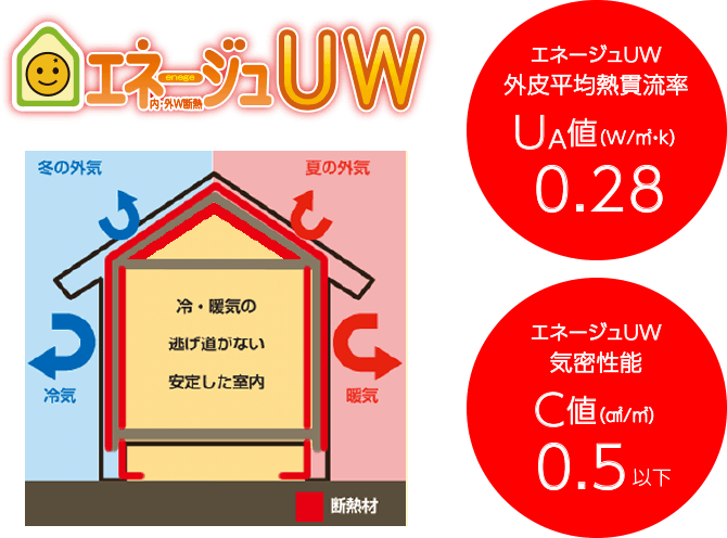 エネージュUW