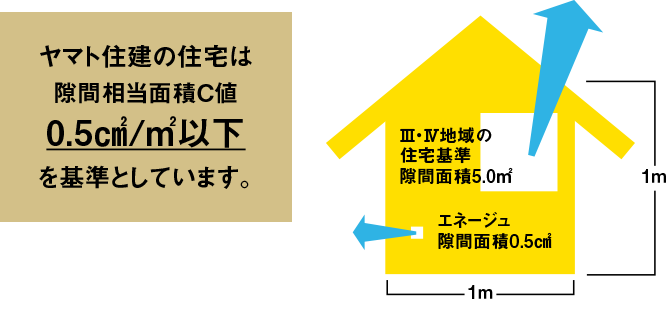 エネージュ隙間面積0.5㎠