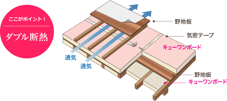 ダブル断熱の図