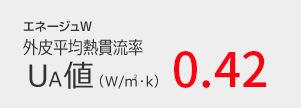 エネージュW 外皮平均熱貫流率 UA値(W/㎡-k) 0.43