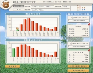 ▲（Ｍ様邸の省エネ・省CO2ランキング/11月）