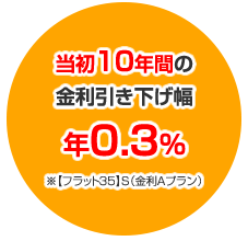 当初１０年間の金利引き下げ幅 年0.3％　※【フラット３５】S（金利Aプラン）