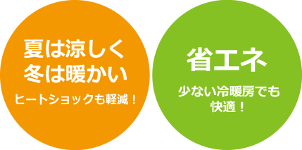 夏は涼しく冬は暖かい　ヒートショックも軽減！　省エネ　少ない冷暖房でも快適！