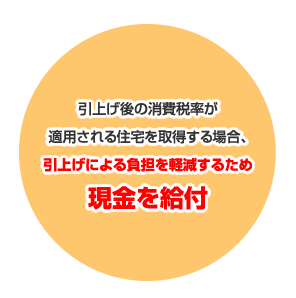 引上げ後の消費税率が適用される住宅を取得する場合、引上げによる負担を軽減するため現金を給付