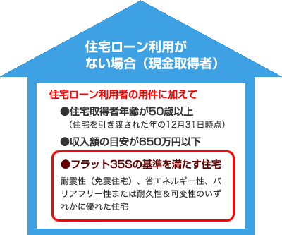 住宅ローン利用がない場合（現金取得者）