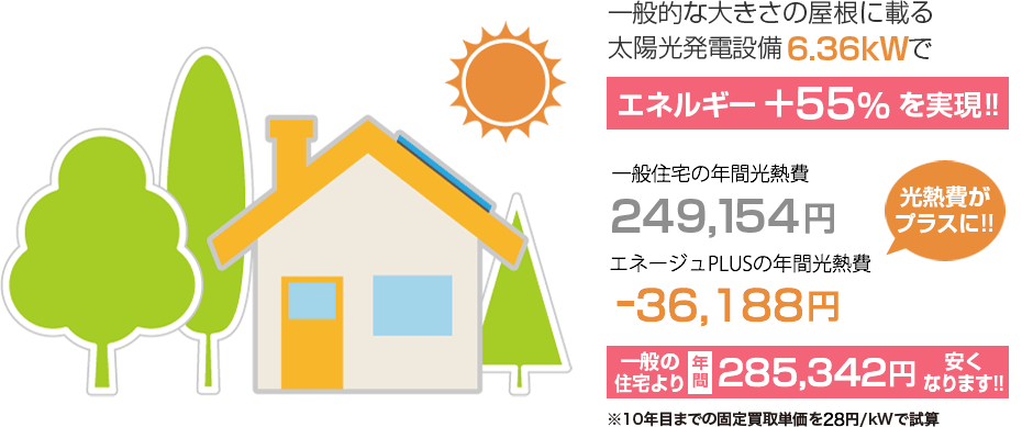 経済的な住宅