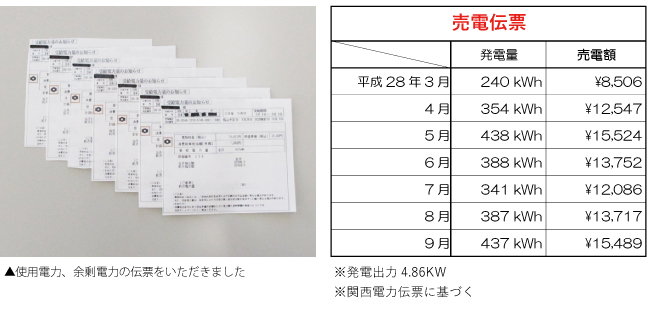 兵庫県姫路市：ZEH／売電伝票