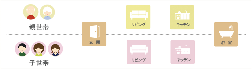 二世帯住宅『ほぼ独立同居タイプ』構成図