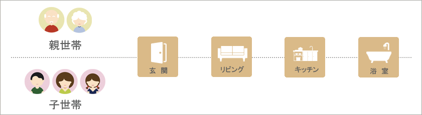 二世帯住宅『完全同居タイプ』構成図