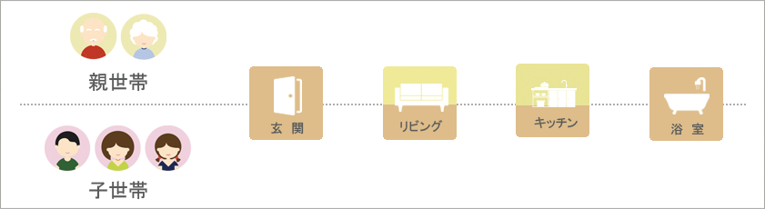 二世帯住宅『ほどよく同居タイプ』構成図