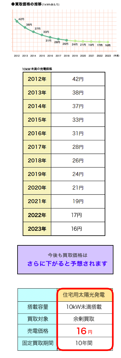 ●買取価格の比較