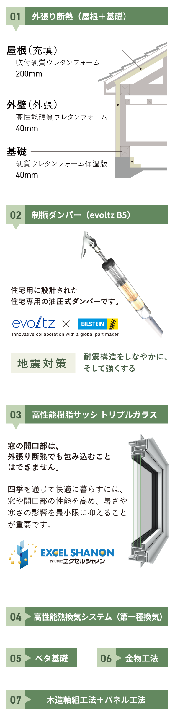 01.外張り断熱（屋根＋基礎）、02.制振ダンパー（evoltz B5）、03.高性能樹脂サッシ トリプルガラス、04.高性能熱換気システム（第一種換気）、05.ベタ基礎、06.金物工法、07.木造軸組工法＋パネル工法