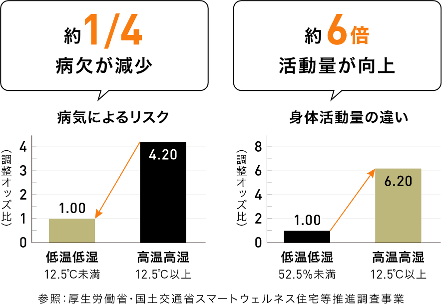 子供の発育にも大きなメリット