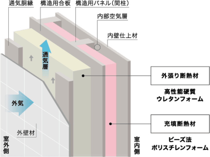 G3の断熱概念図