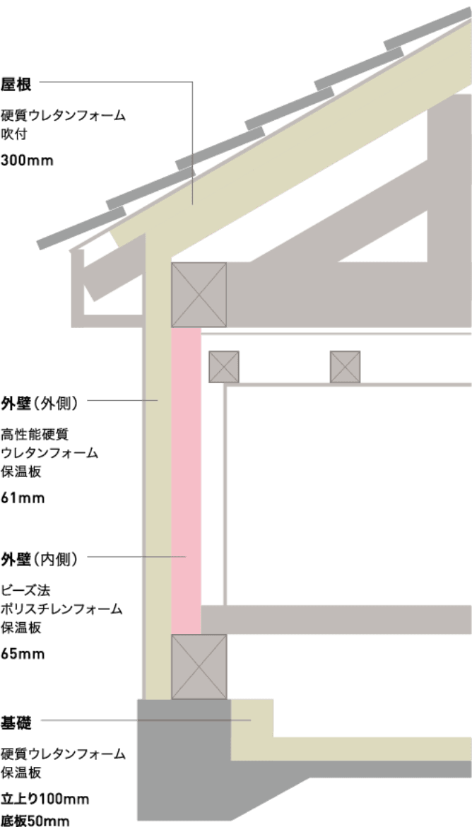 エネージュUW矩形（かなばかり）図